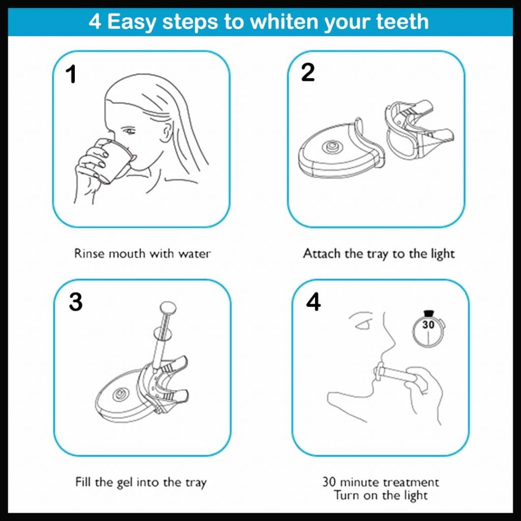 GLORYSMILE TEETH WHITENING LED KIT (K10) -
