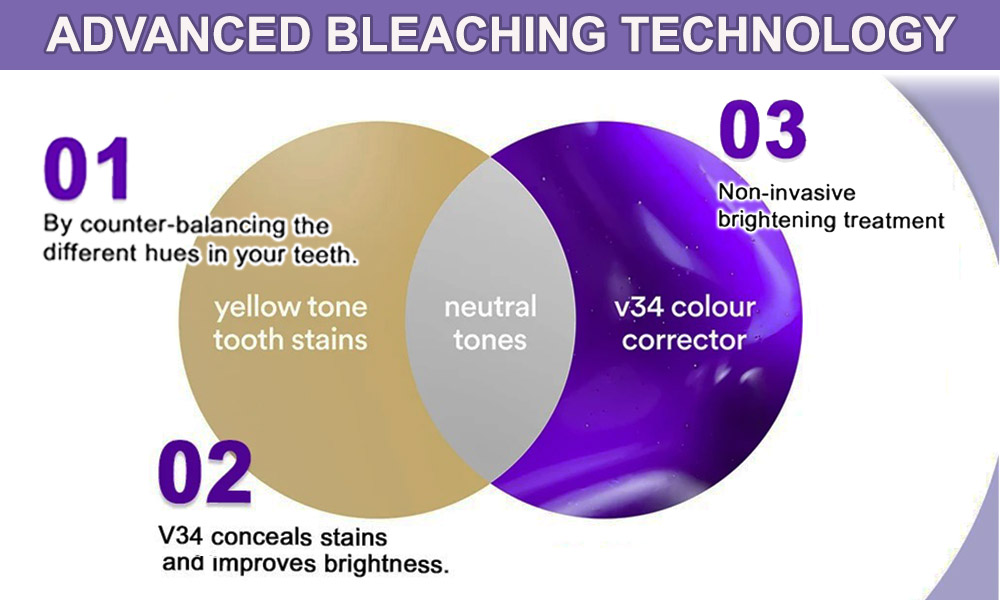 V34 Teeth Colour Corrector Serum - GlorySmile